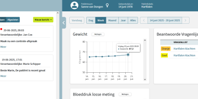 Het nieuwe Viduet-dashboard: voor regionale samenwerking en maximaal overzicht