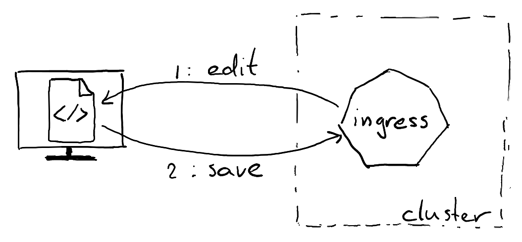 Level 1: edit and save